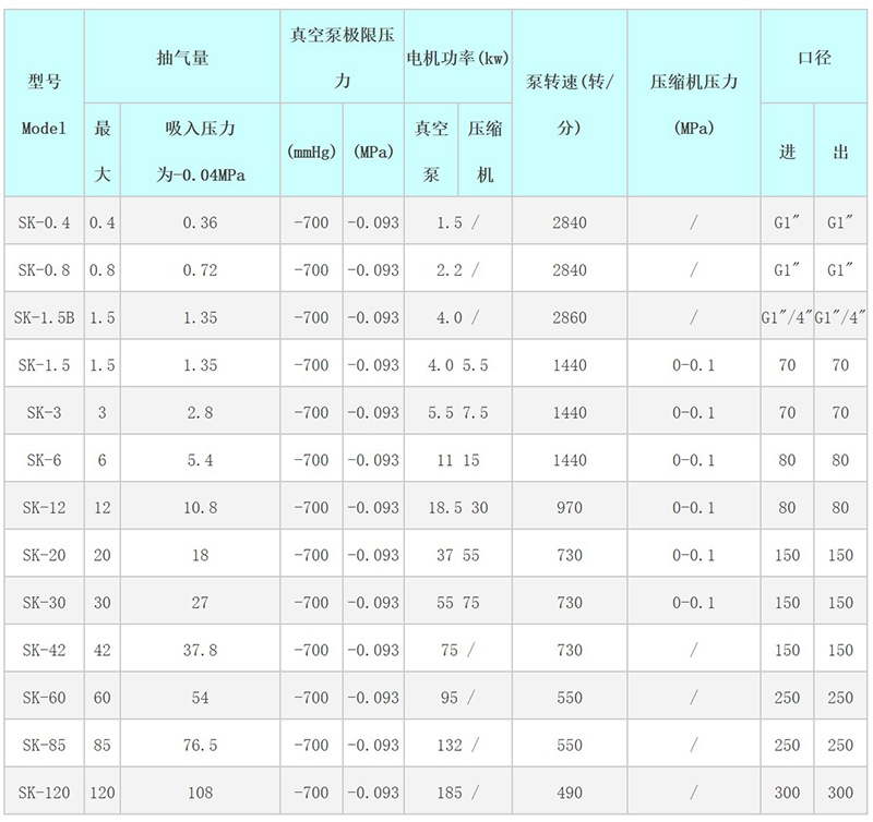 SK系列水环式真空泵2.jpg